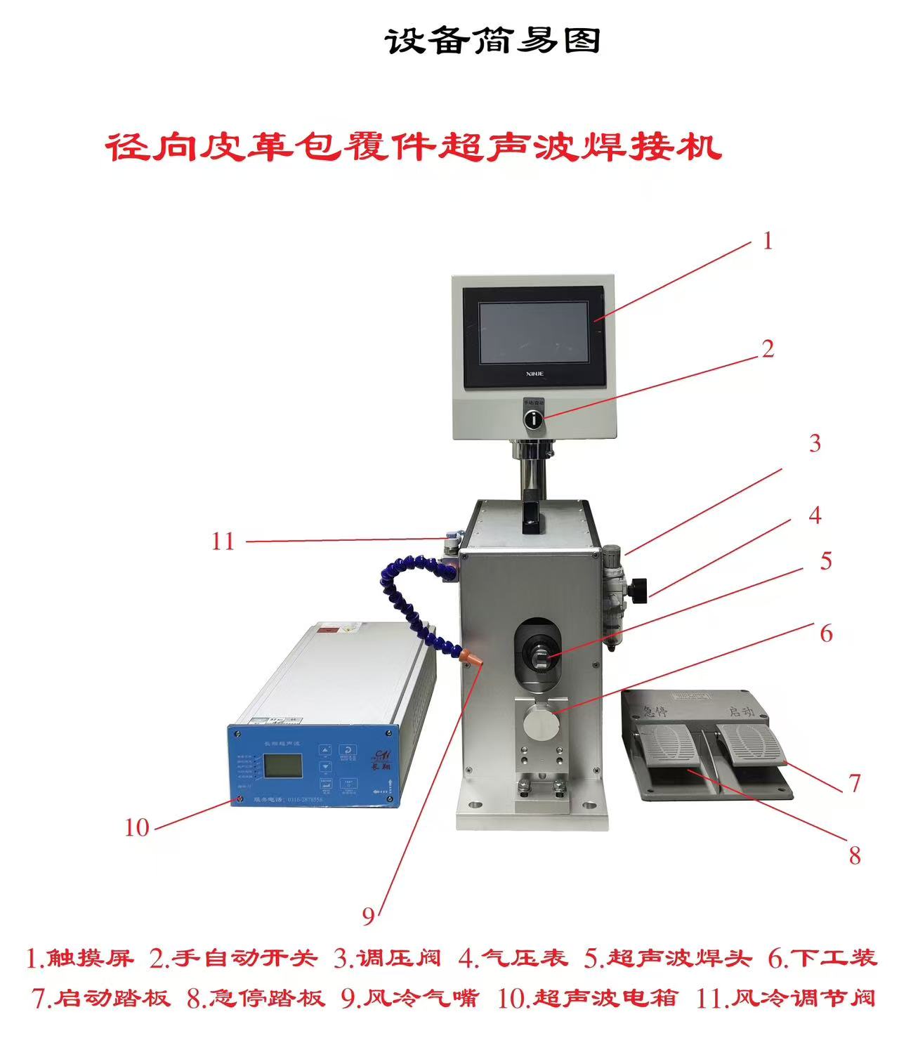 �������^�C(j��) ���������әC(j��) ��܇��(n��i)��������^�C(j��)